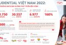 Prudential VIệt Nam 2022 – Tăng trưởng nhờ định hướng phát triển bền vững
